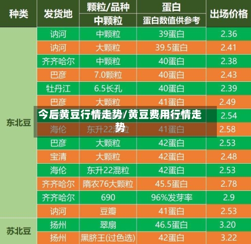 今后黄豆行情走势/黄豆费用行情走势