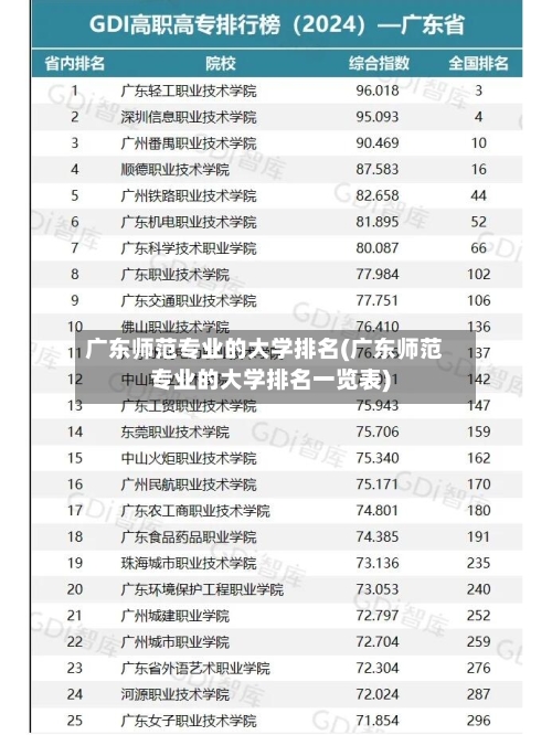 广东师范专业的大学排名(广东师范专业的大学排名一览表)