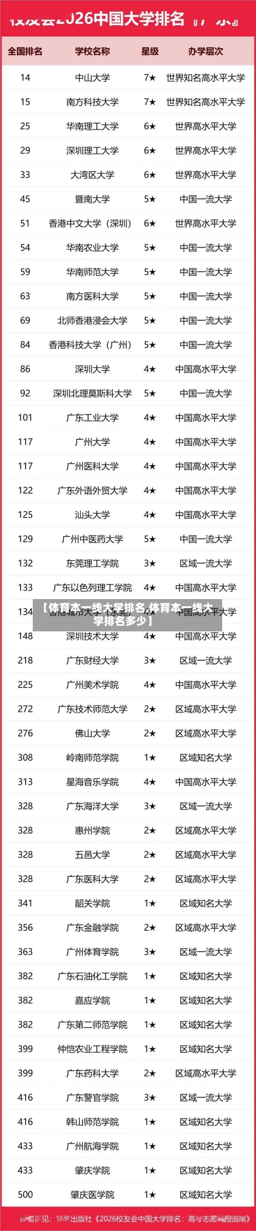 【体育本一线大学排名,体育本一线大学排名多少】-第2张图片