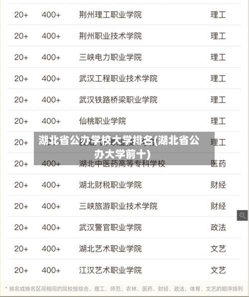 湖北省公办学校大学排名(湖北省公办大学前十)-第2张图片
