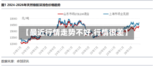 【最近行情走势不好,行情很差】