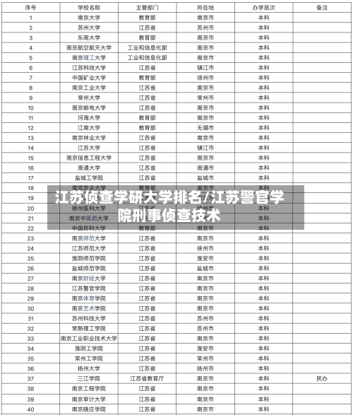 江苏侦查学研大学排名/江苏警官学院刑事侦查技术-第2张图片