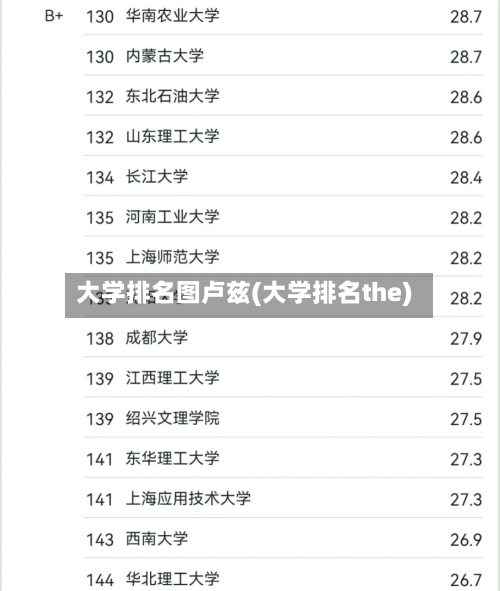 大学排名图卢兹(大学排名the)-第2张图片