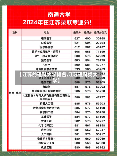 【江苏的理科大学排名,江苏理科类大学】
