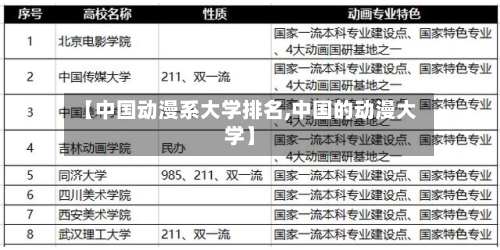 【中国动漫系大学排名,中国的动漫大学】