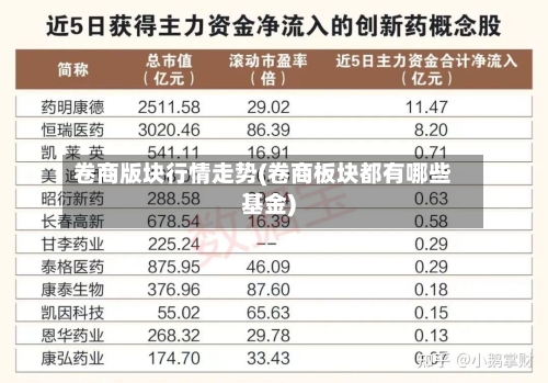 卷商版块行情走势(卷商板块都有哪些基金)