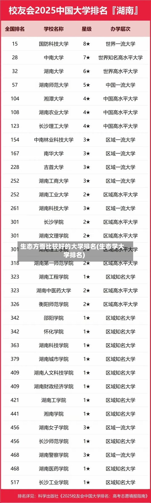 生态方面比较好的大学排名(生态学大学排名)
