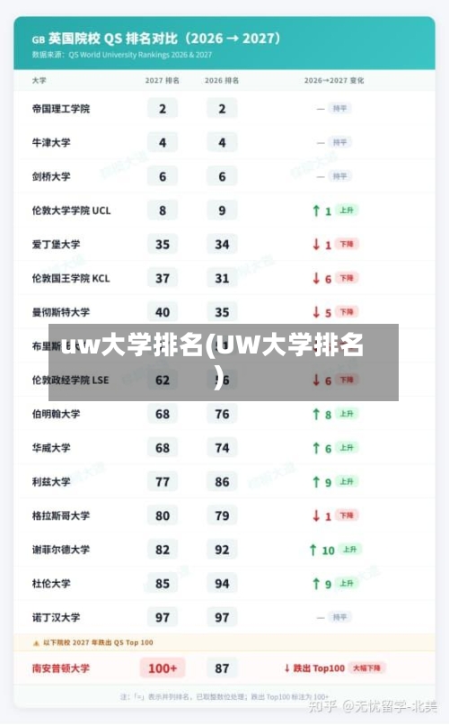uw大学排名(UW大学排名)-第2张图片