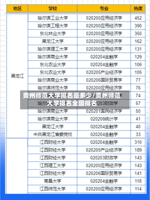 贵州师范大学排名是多少/贵州师范大学排名全国排名