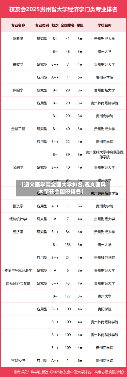 【遵义医学院全国大学排名,遵义医科大学在全国的排名】-第2张图片