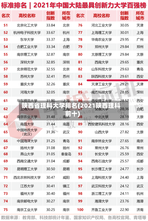 陕西省理科大学排名(2021陕西理科前十)-第3张图片