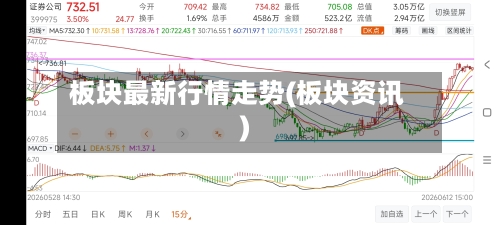 板块最新行情走势(板块资讯)