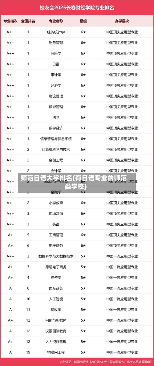 师范日语大学排名(有日语专业的师范类学校)