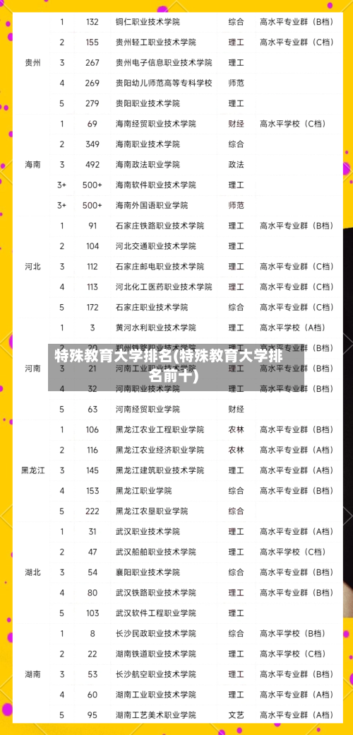 特殊教育大学排名(特殊教育大学排名前十)-第2张图片