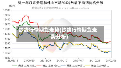 纱线行情期货走势(纱线行情期货走势分析)