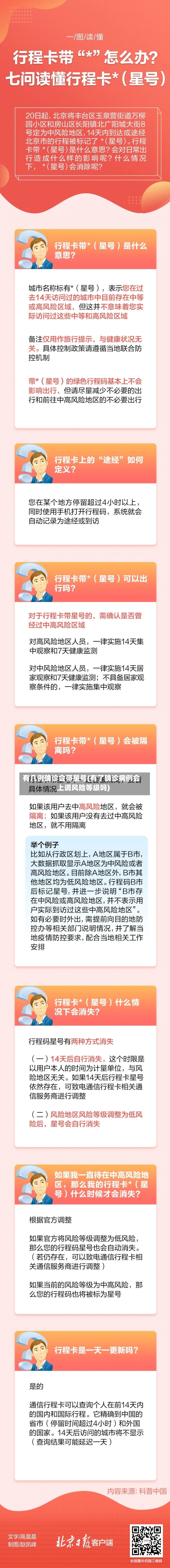 有几例确诊会带星号(有了确诊病例会上调风险等级吗)