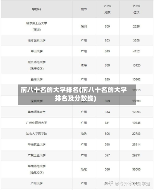前八十名的大学排名(前八十名的大学排名及分数线)