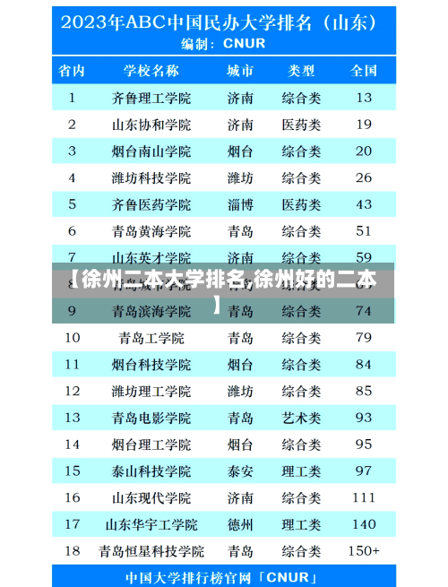 【徐州二本大学排名,徐州好的二本】-第2张图片