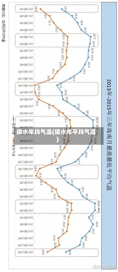 陵水年均气温(陵水年平均气温)