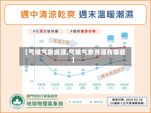 【气候气象资源,气候气象资源有哪些】