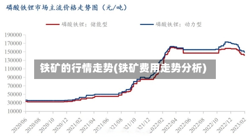 铁矿的行情走势(铁矿费用走势分析)