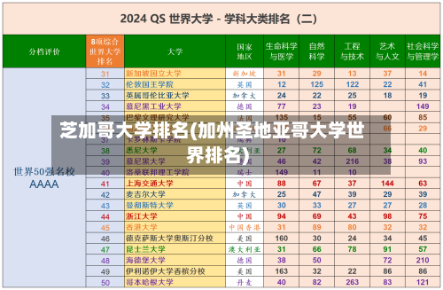 芝加哥大学排名(加州圣地亚哥大学世界排名)