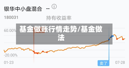 基金做账行情走势/基金做法-第2张图片