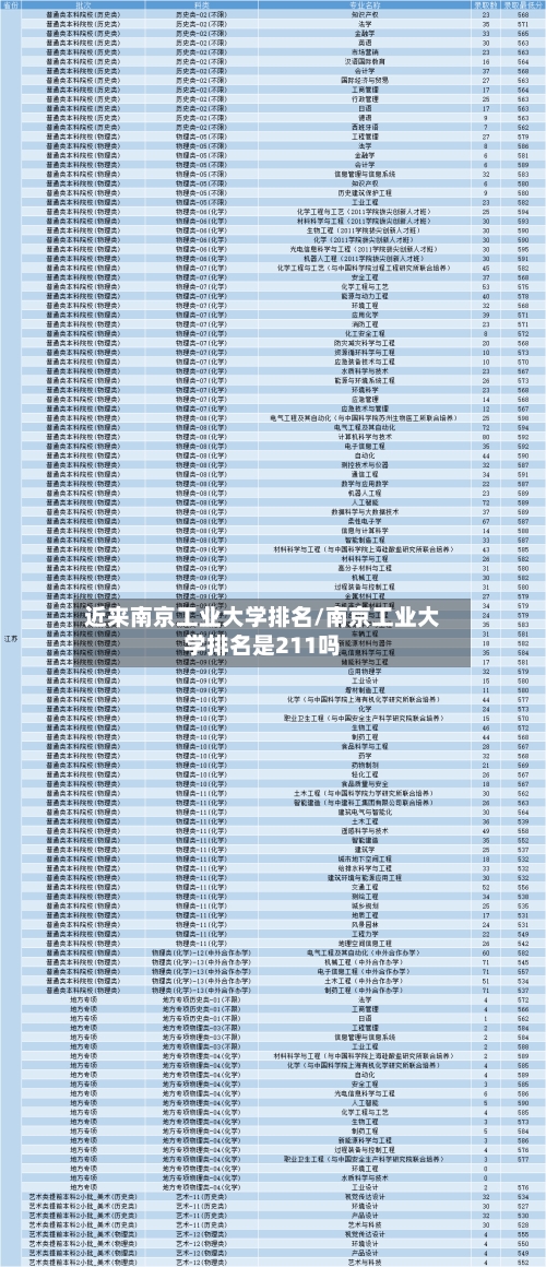 近来南京工业大学排名/南京工业大学排名是211吗-第3张图片