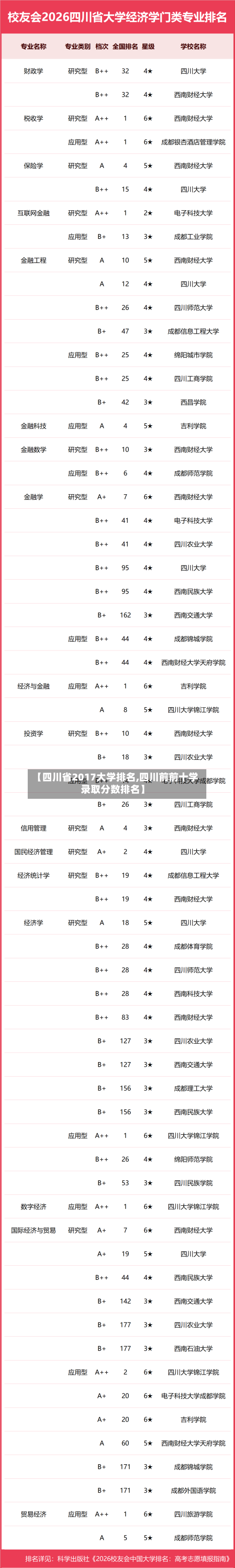 【四川省2017大学排名,四川前前十学录取分数排名】-第2张图片
