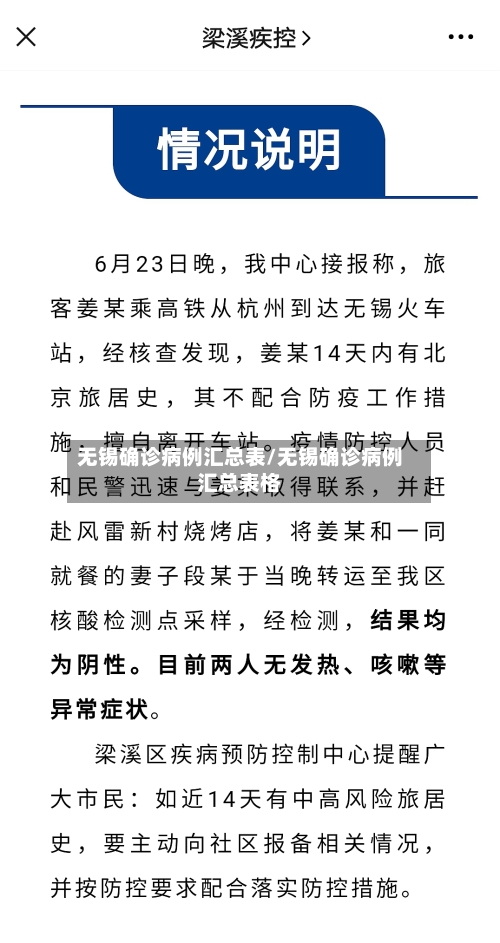 无锡确诊病例汇总表/无锡确诊病例汇总表格