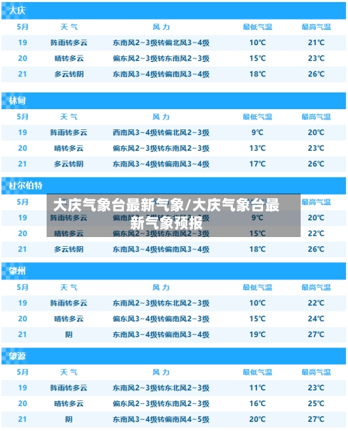 大庆气象台最新气象/大庆气象台最新气象预报