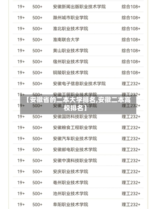 【安徽省的二本大学排名,安徽二本高校排名】