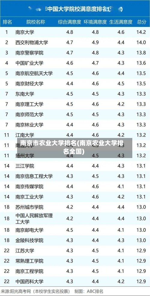 南京市农业大学排名(南京农业大学排名全国)-第2张图片