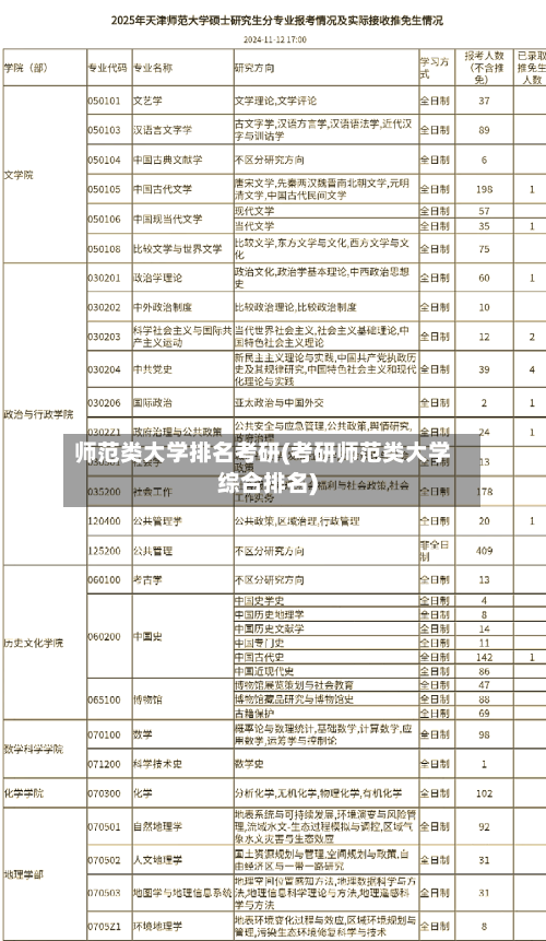 师范类大学排名考研(考研师范类大学综合排名)