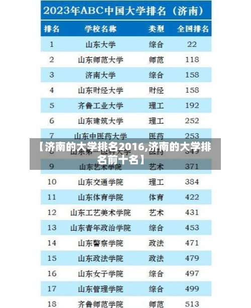 【济南的大学排名2016,济南的大学排名前十名】-第2张图片