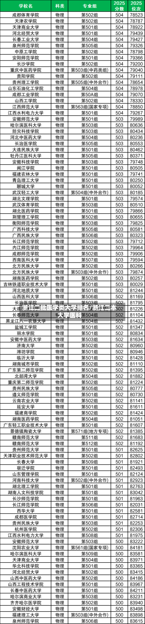 浙江二批医学类大学排名/浙江二本大学医科-第2张图片