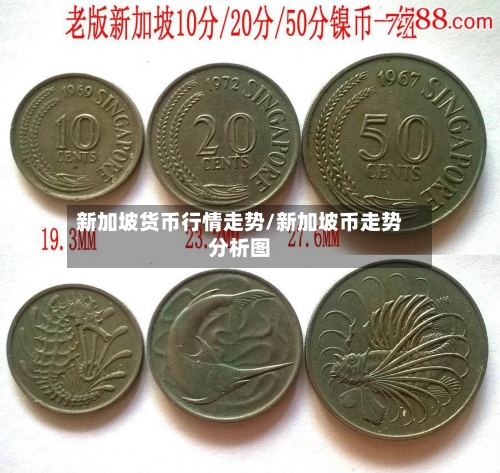 新加坡货币行情走势/新加坡币走势分析图