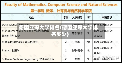 德国亚琛大学排名(德国亚琛大学排名多少)