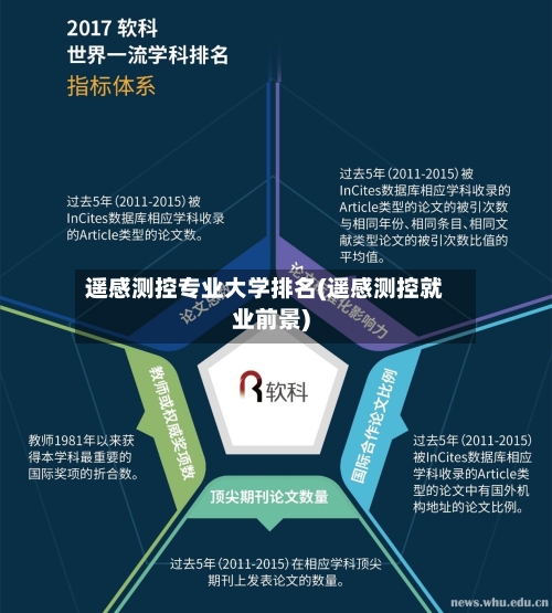 遥感测控专业大学排名(遥感测控就业前景)