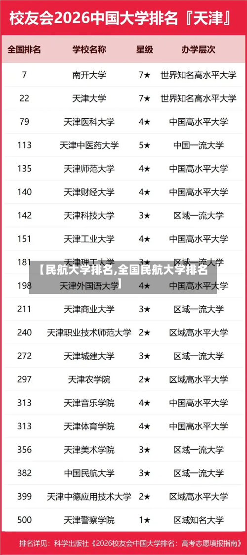 【民航大学排名,全国民航大学排名】-第2张图片