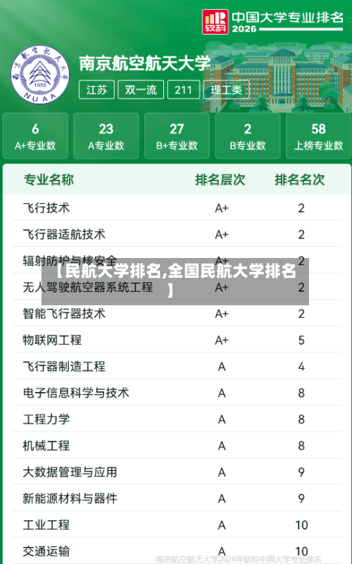 【民航大学排名,全国民航大学排名】-第3张图片
