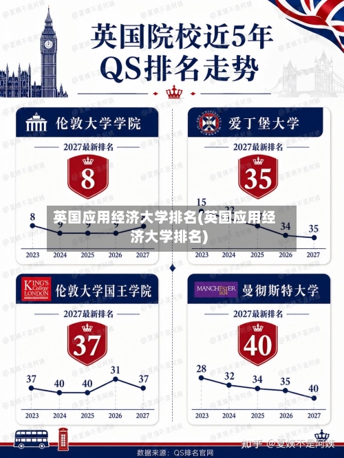 英国应用经济大学排名(英国应用经济大学排名)-第3张图片