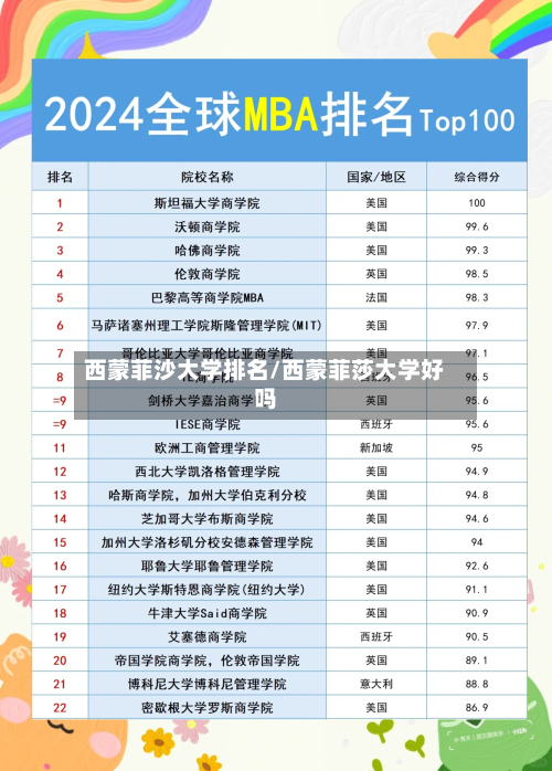 西蒙菲沙大学排名/西蒙菲莎大学好吗-第2张图片