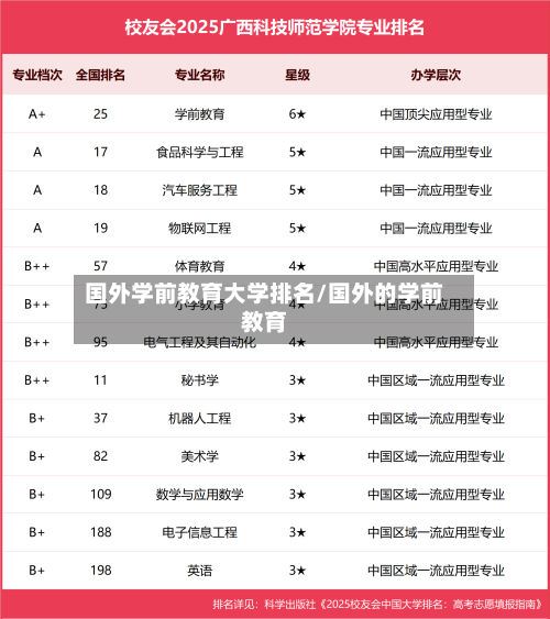 国外学前教育大学排名/国外的学前教育