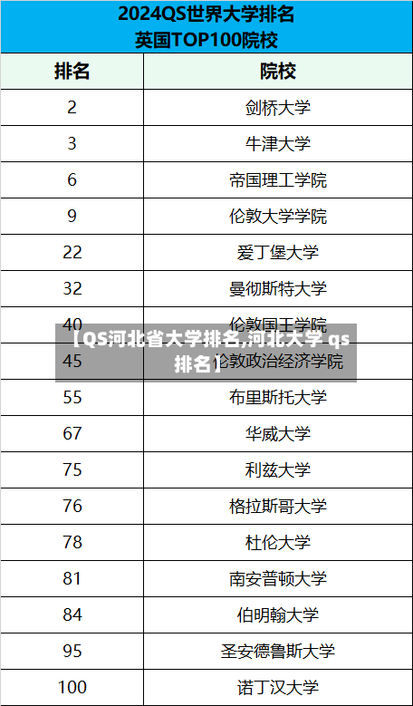 【QS河北省大学排名,河北大学 qs排名】-第2张图片