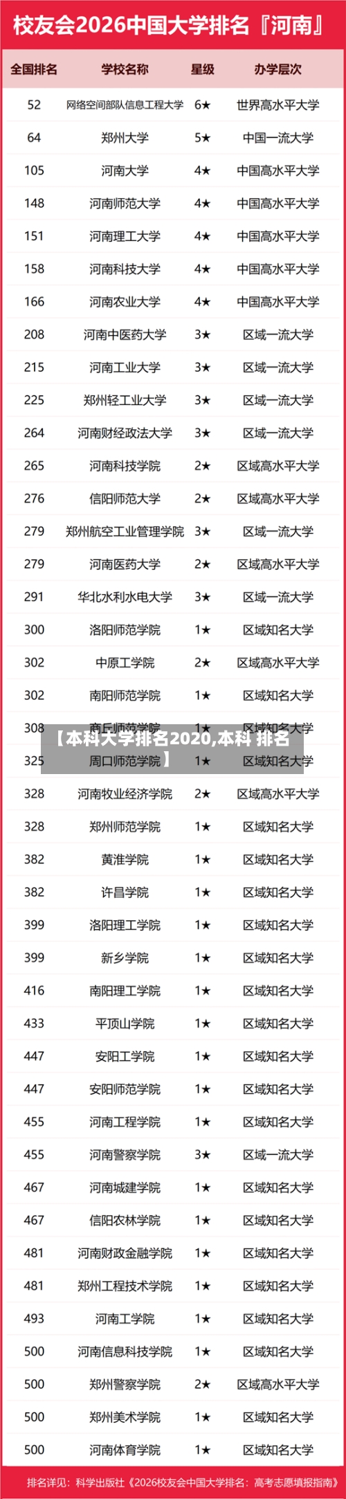 【本科大学排名2020,本科 排名】