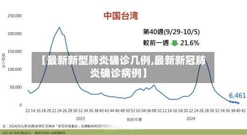 【最新新型肺炎确诊几例,最新新冠肺炎确诊病例】-第2张图片