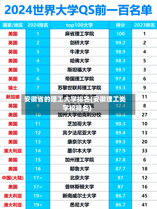 安徽省的理工大学排名(安徽理工类学校排名)-第2张图片