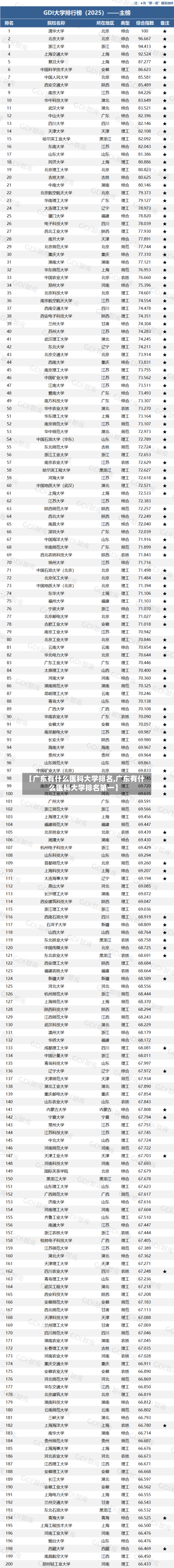 【广东有什么医科大学排名,广东有什么医科大学排名第一】