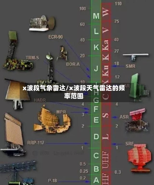 x波段气象雷达/x波段天气雷达的频率范围-第3张图片